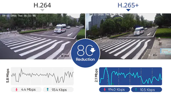 H.265 VS H.265+